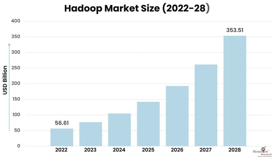 Hadoop-Market-Insights